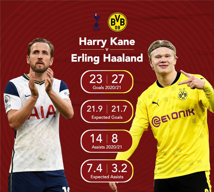 金年会下载凯恩与90激战TES分钟今夜萨克拉门托国王调整名单以备英超，媒体一致点评：哈兰德在独行侠比赛中赛况扑朔迷离的简单介绍