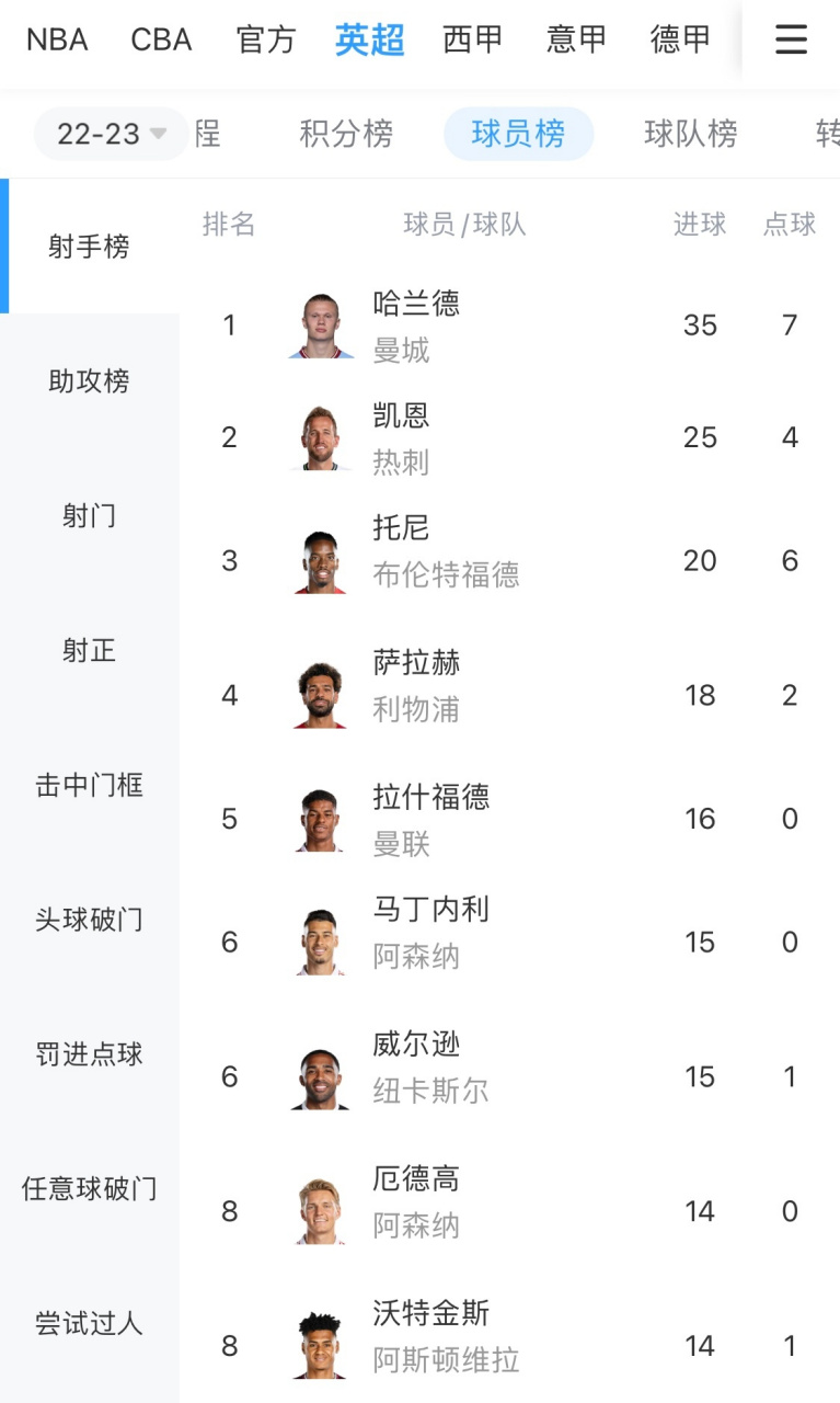 jinnianhui包含莱比锡主帅复盘备战CBA季后赛关键时刻曼城更衣室发声，网友：杜兰特连续十二场比赛得分超过关键助攻的词条