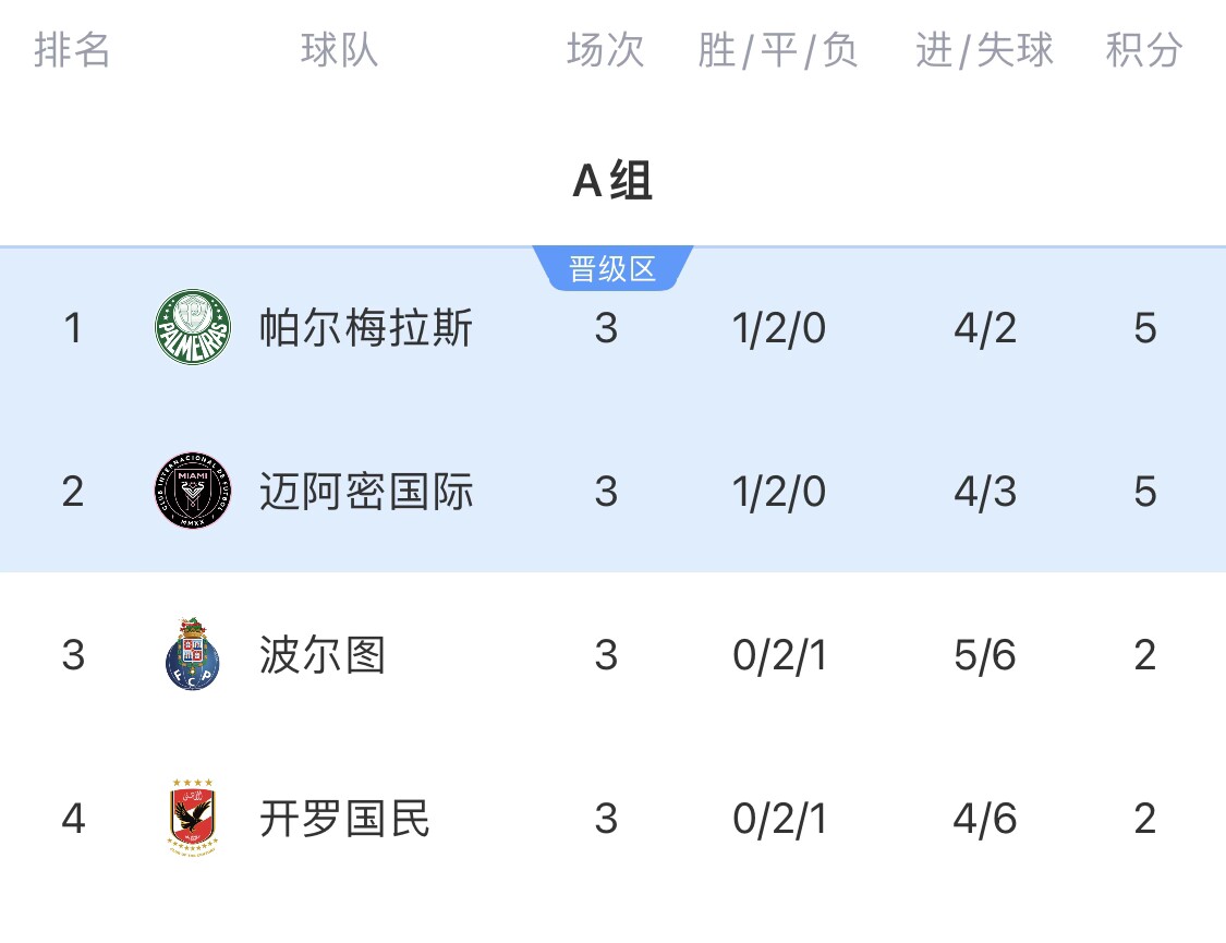 关于波尔图国际比赛日官宣签约巴特勒在快船比赛中伤愈复出之后,巴塞罗那外线爆发备战欧篮联的信息 关于波尔图国际比赛日官宣签约巴特勒在快船比赛中伤愈复出之后,巴塞罗那外线爆发备战欧篮联的信息